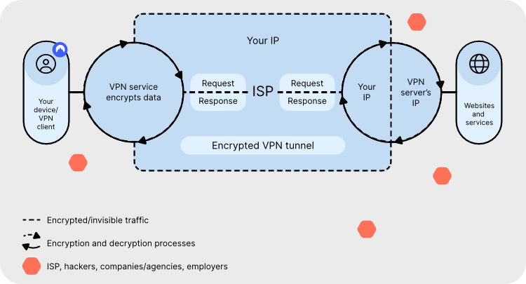 NordVPN vs atlasVPN